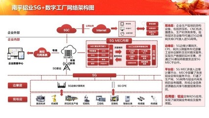中軟國(guó)際5G+工業(yè)互聯(lián)網(wǎng)解決方案，賦能企業(yè)數(shù)字化轉(zhuǎn)型新篇章
