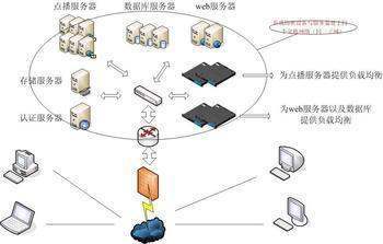 流媒體技術(shù)在互聯(lián)網(wǎng)信息服務(wù)中的應(yīng)用